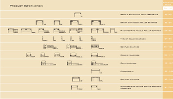Needle Roller Bearings